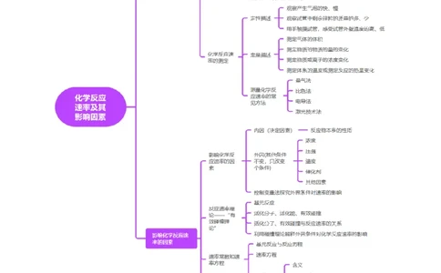 第01讲化学反应速率及其影响因素（讲义）（解析版）_05高考化学_2025年新高考资料_一轮复习_2025年高考化学一轮复习讲练测（新教材新高考）_第七章化学反应速率与化学平衡