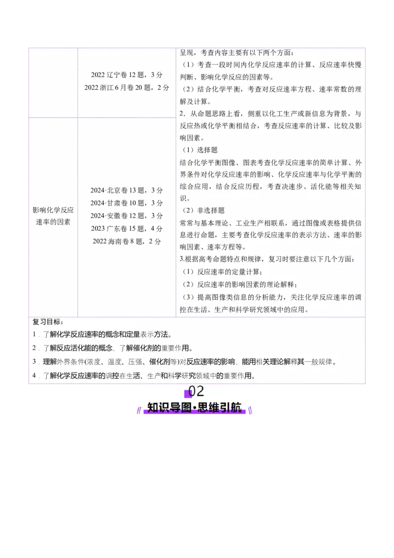 第01讲化学反应速率及其影响因素（讲义）（解析版）_05高考化学_2025年新高考资料_一轮复习_2025年高考化学一轮复习讲练测（新教材新高考）_第七章化学反应速率与化学平衡