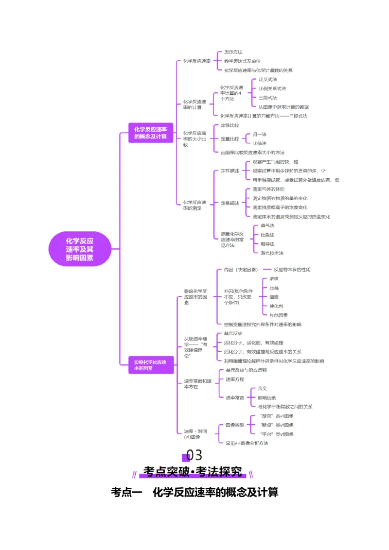 第01讲化学反应速率及其影响因素（讲义）（解析版）_05高考化学_2025年新高考资料_一轮复习_2025年高考化学一轮复习讲练测（新教材新高考）_第七章化学反应速率与化学平衡