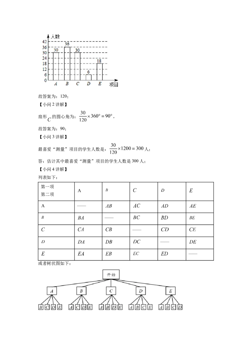 精品解析：2022年湖南省衡阳市中考数学真题（解析版）_初中数学_九年级数学下册（人教版）_全国各地数学中考真题_2022年全国中考数学真题145份