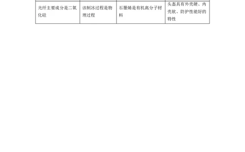 第1部分专题突破专题6　无机物的性质与用途　化学与STSE_05高考化学_新高考复习资料_2023年新高考资料_二轮复习_2023年高考化学二轮复习讲义+课件（新高考版）_学生版_二轮专题突破