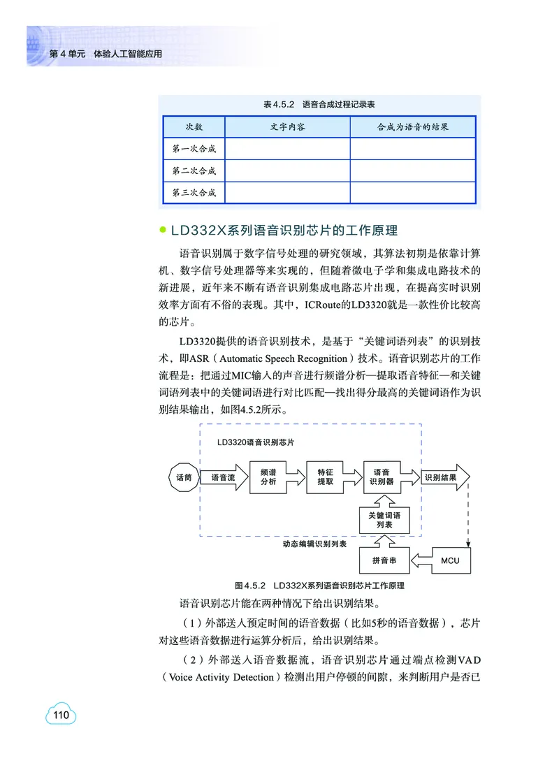 普通高中教科书&middot;信息技术选择性必修4人工智能初步(1)_高中全套电子教材及答案。_01高中电子教材全套_信息技术_教科版_高中年级_选择性必修4人工智能初步