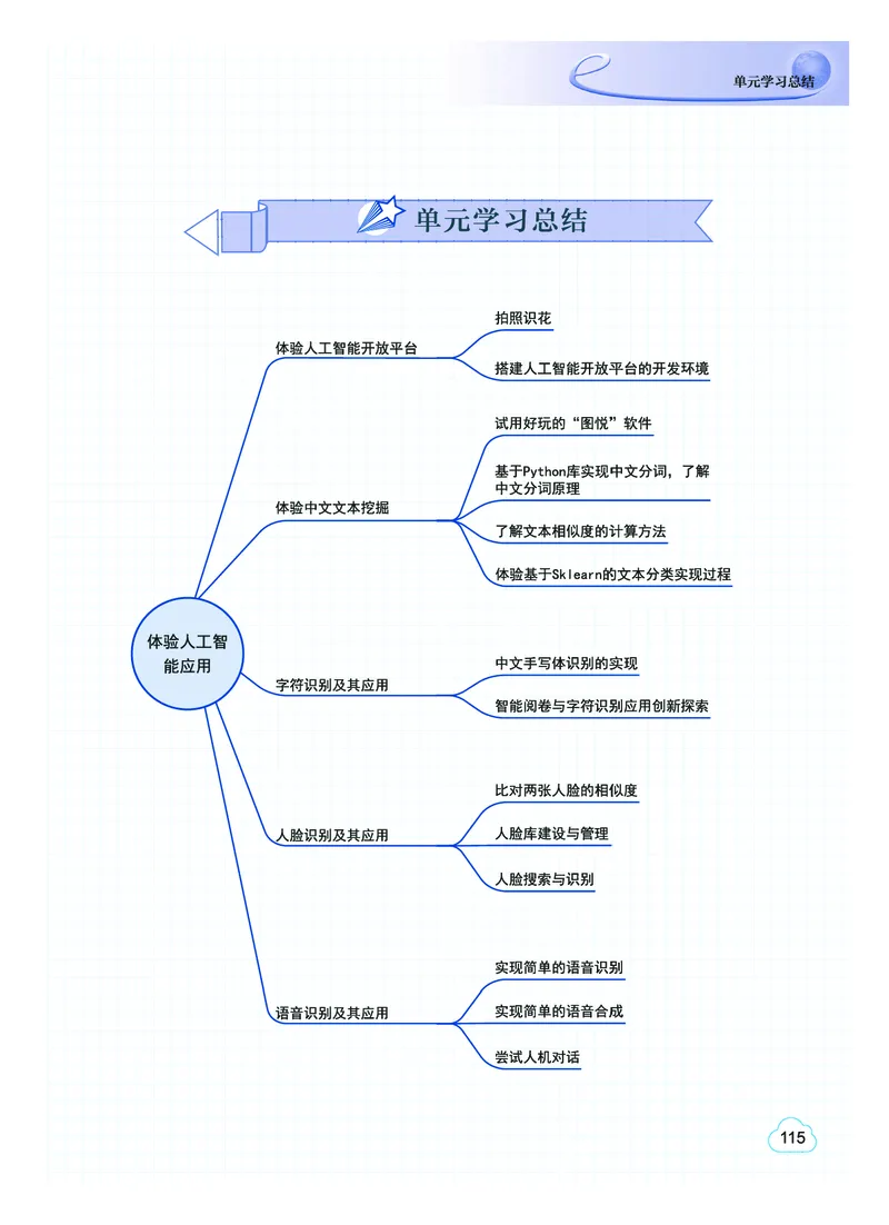 普通高中教科书&middot;信息技术选择性必修4人工智能初步(1)_高中全套电子教材及答案。_01高中电子教材全套_信息技术_教科版_高中年级_选择性必修4人工智能初步