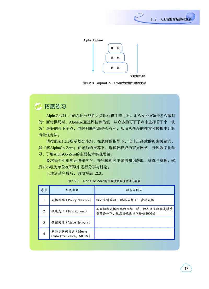普通高中教科书&middot;信息技术选择性必修4人工智能初步(1)_高中全套电子教材及答案。_01高中电子教材全套_信息技术_教科版_高中年级_选择性必修4人工智能初步