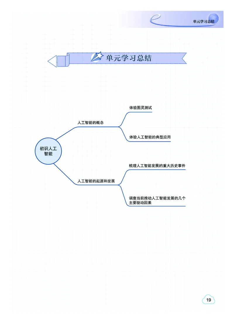 普通高中教科书&middot;信息技术选择性必修4人工智能初步(1)_高中全套电子教材及答案。_01高中电子教材全套_信息技术_教科版_高中年级_选择性必修4人工智能初步