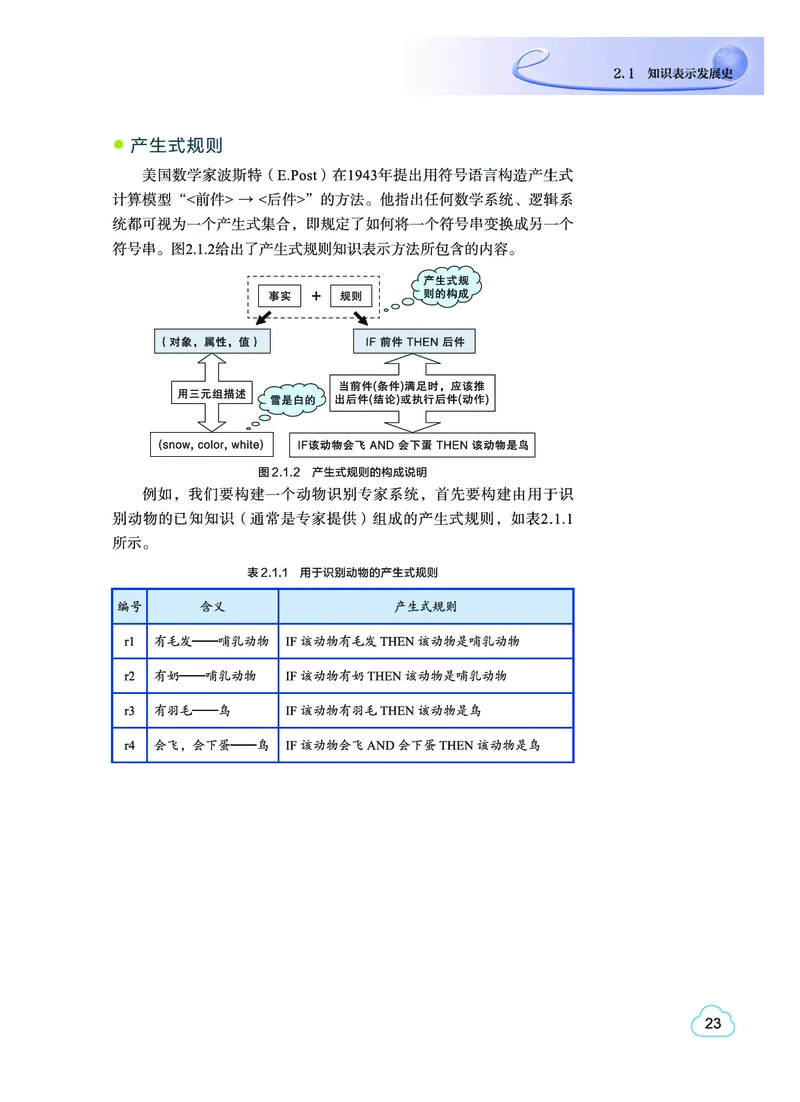 普通高中教科书&middot;信息技术选择性必修4人工智能初步(1)_高中全套电子教材及答案。_01高中电子教材全套_信息技术_教科版_高中年级_选择性必修4人工智能初步