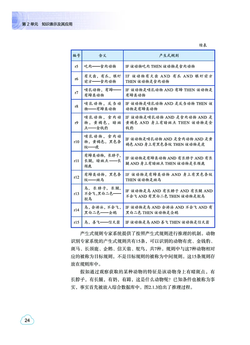 普通高中教科书&middot;信息技术选择性必修4人工智能初步(1)_高中全套电子教材及答案。_01高中电子教材全套_信息技术_教科版_高中年级_选择性必修4人工智能初步
