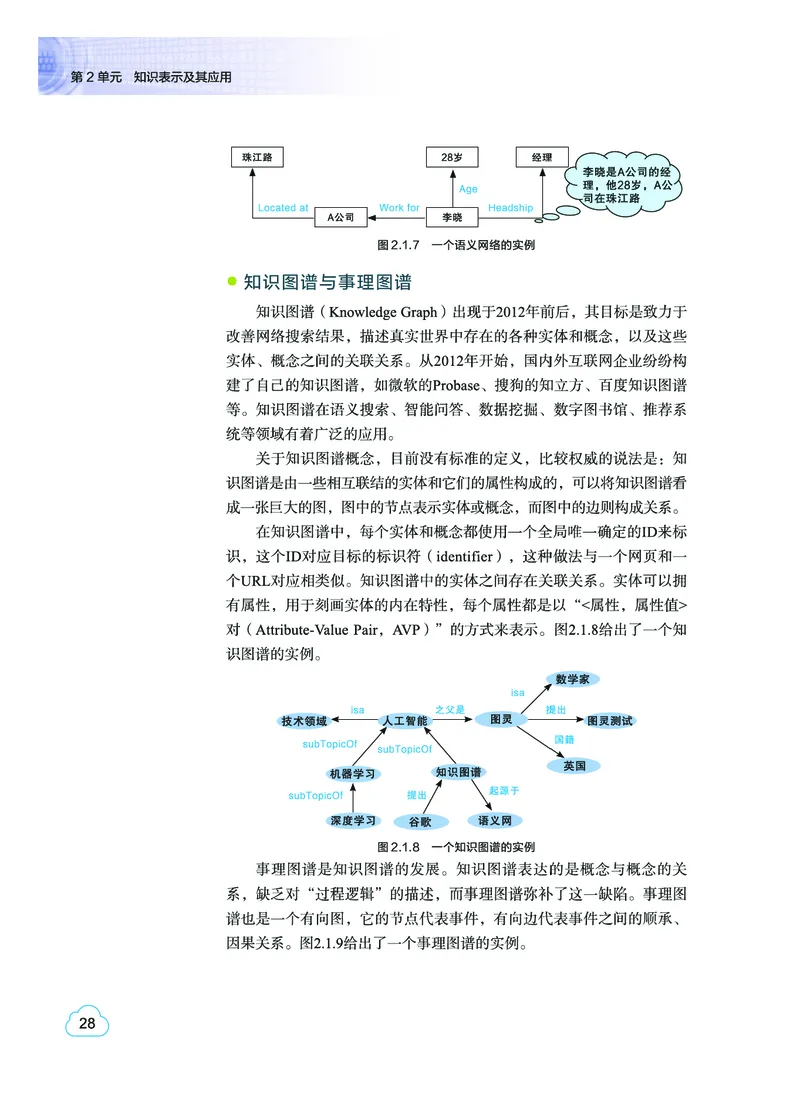 普通高中教科书&middot;信息技术选择性必修4人工智能初步(1)_高中全套电子教材及答案。_01高中电子教材全套_信息技术_教科版_高中年级_选择性必修4人工智能初步
