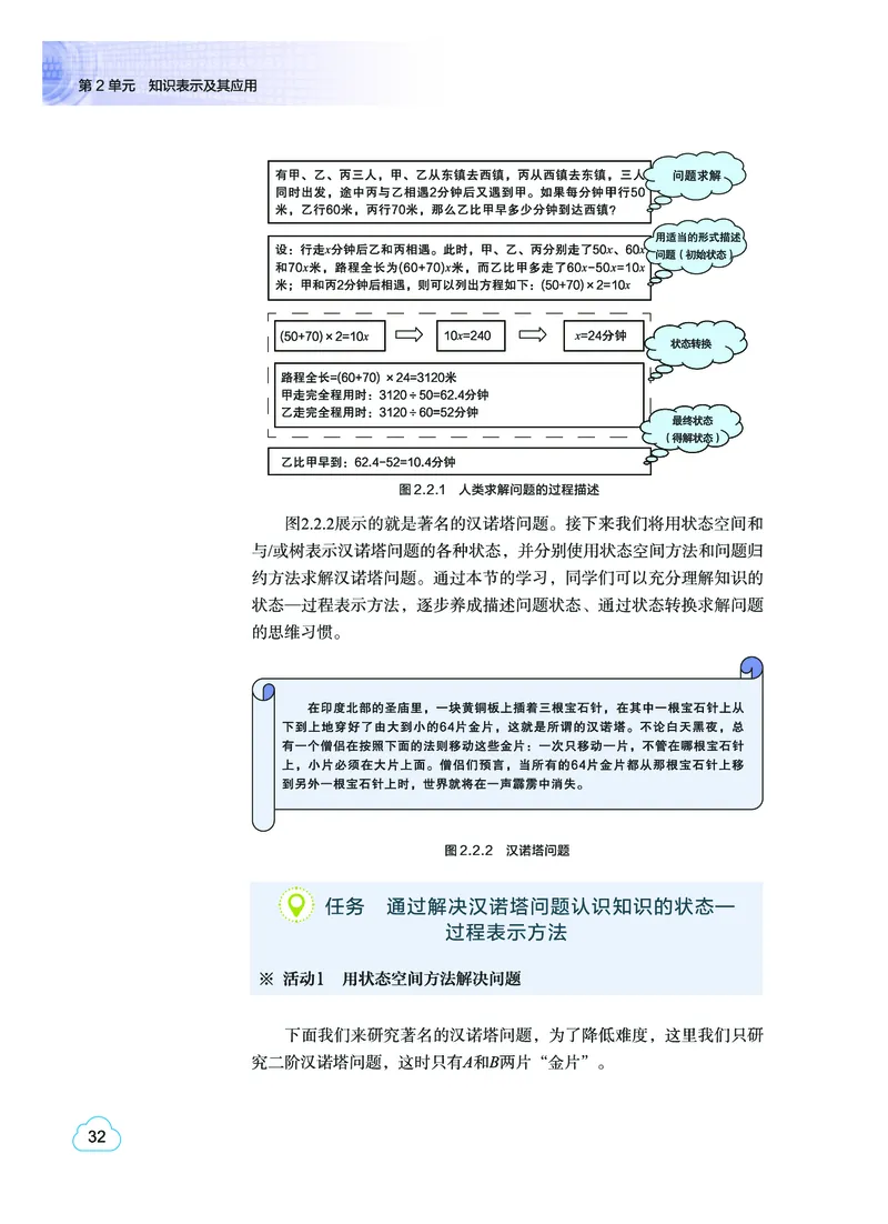 普通高中教科书&middot;信息技术选择性必修4人工智能初步(1)_高中全套电子教材及答案。_01高中电子教材全套_信息技术_教科版_高中年级_选择性必修4人工智能初步