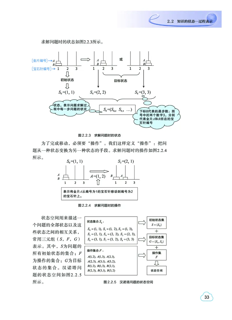 普通高中教科书&middot;信息技术选择性必修4人工智能初步(1)_高中全套电子教材及答案。_01高中电子教材全套_信息技术_教科版_高中年级_选择性必修4人工智能初步
