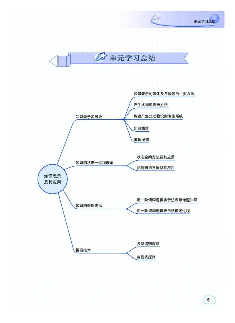 普通高中教科书&middot;信息技术选择性必修4人工智能初步(1)_高中全套电子教材及答案。_01高中电子教材全套_信息技术_教科版_高中年级_选择性必修4人工智能初步