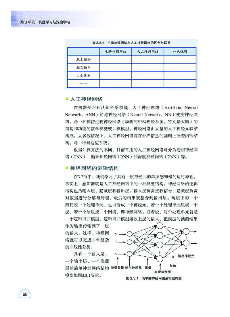普通高中教科书&middot;信息技术选择性必修4人工智能初步(1)_高中全套电子教材及答案。_01高中电子教材全套_信息技术_教科版_高中年级_选择性必修4人工智能初步