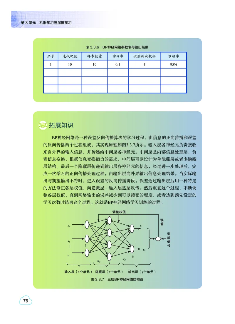 普通高中教科书&middot;信息技术选择性必修4人工智能初步(1)_高中全套电子教材及答案。_01高中电子教材全套_信息技术_教科版_高中年级_选择性必修4人工智能初步