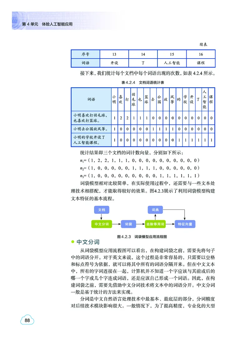 普通高中教科书&middot;信息技术选择性必修4人工智能初步(1)_高中全套电子教材及答案。_01高中电子教材全套_信息技术_教科版_高中年级_选择性必修4人工智能初步