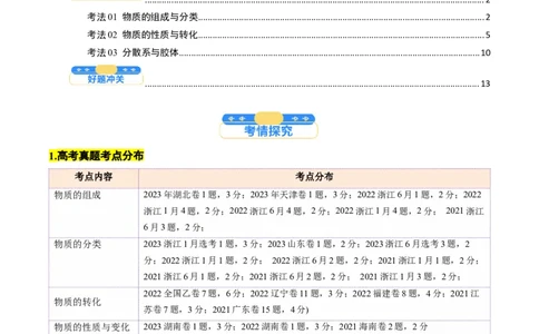 考点01物质的分类及转化（核心考点精讲精练）-备战2025年高考化学一轮复习考点帮（新高考通用）（原卷版）_05高考化学_2025年新高考资料_一轮复习_备战2025年高考化学一轮复习考点帮