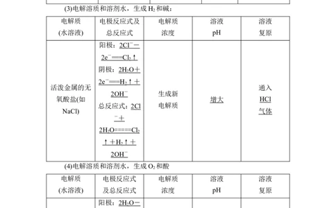 第3讲　电解池　金属的腐蚀与防护_05高考化学_通用版（老高考）复习资料_2023年复习资料_一轮复习_2023年高考化学一轮复习讲义+课件（全国版）_2023年高考化学一轮复习讲义（全国版）