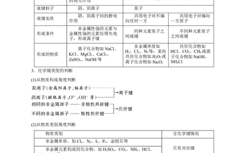 第13讲原子结构化学键（讲）-2024年高考化学大一轮复习精讲精练+专题讲座（解析版）_05高考化学_2024年新高考资料_1.2024一轮复习_2024年高考化学大一轮复习精讲精练+专题讲座