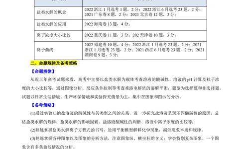 考点28盐类的水解(核心考点精讲精练)_05高考化学_通用版（老高考）复习资料_2024年复习资料_完备战2024年高考化学一轮复习考点帮（全国通用）