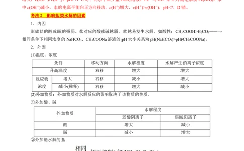 考点28盐类的水解(核心考点精讲精练)_05高考化学_通用版（老高考）复习资料_2024年复习资料_完备战2024年高考化学一轮复习考点帮（全国通用）
