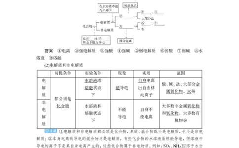 第3讲电解质与离子反应（教案）_05高考化学_新高考复习资料_2022年新高考资料_2022届一轮复习讲练结合_第二章化学物质及其变化_第3讲电解质与离子反应