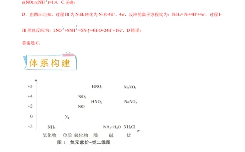 考向12氮及其化合物-备战2023年高考化学一轮复习考点微专题（新高考地区专用）_05高考化学_新高考复习资料_2023年新高考资料_一轮复习
