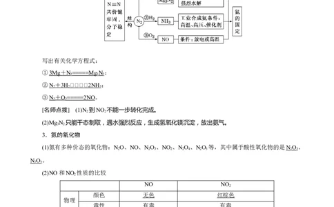 考向12氮及其化合物-备战2023年高考化学一轮复习考点微专题（新高考地区专用）_05高考化学_新高考复习资料_2023年新高考资料_一轮复习