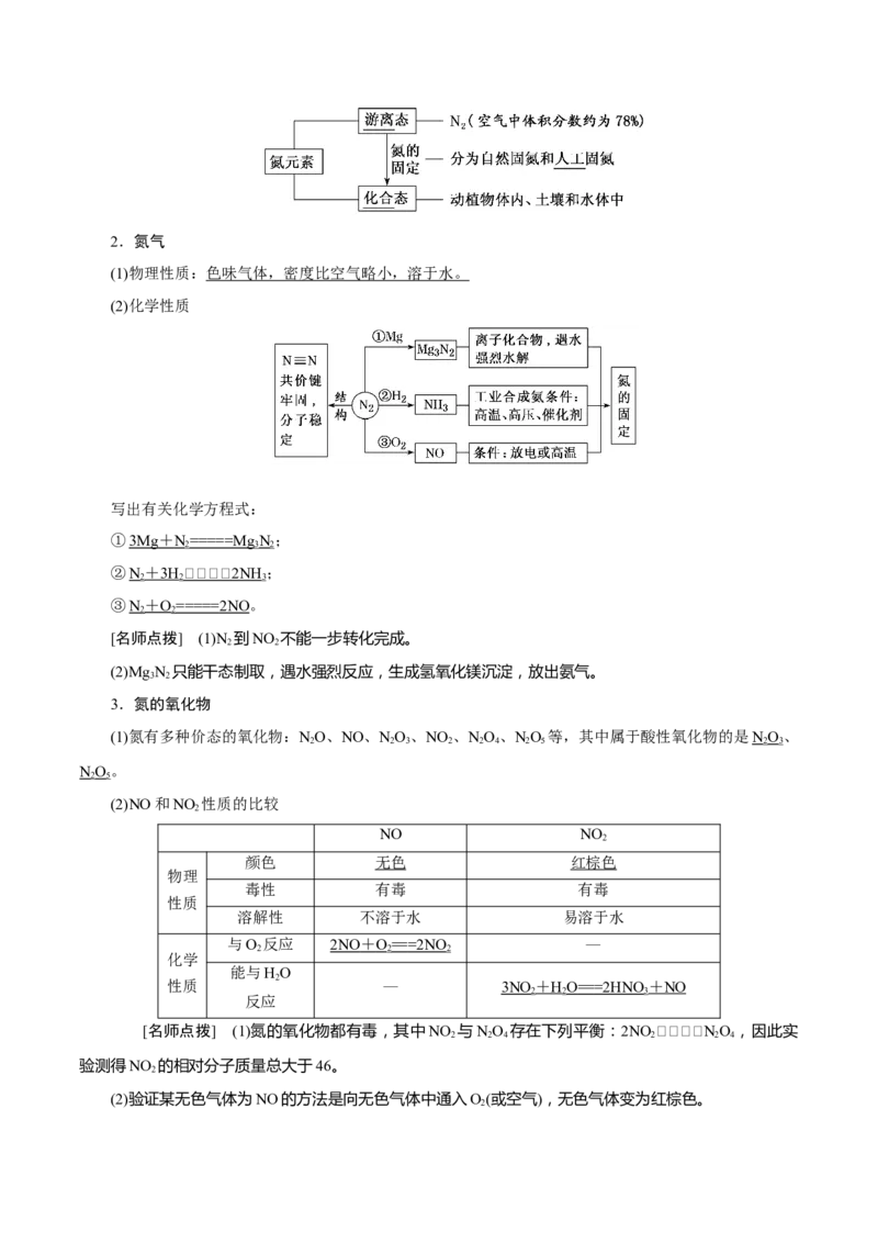 考向12氮及其化合物-备战2023年高考化学一轮复习考点微专题（新高考地区专用）_05高考化学_新高考复习资料_2023年新高考资料_一轮复习