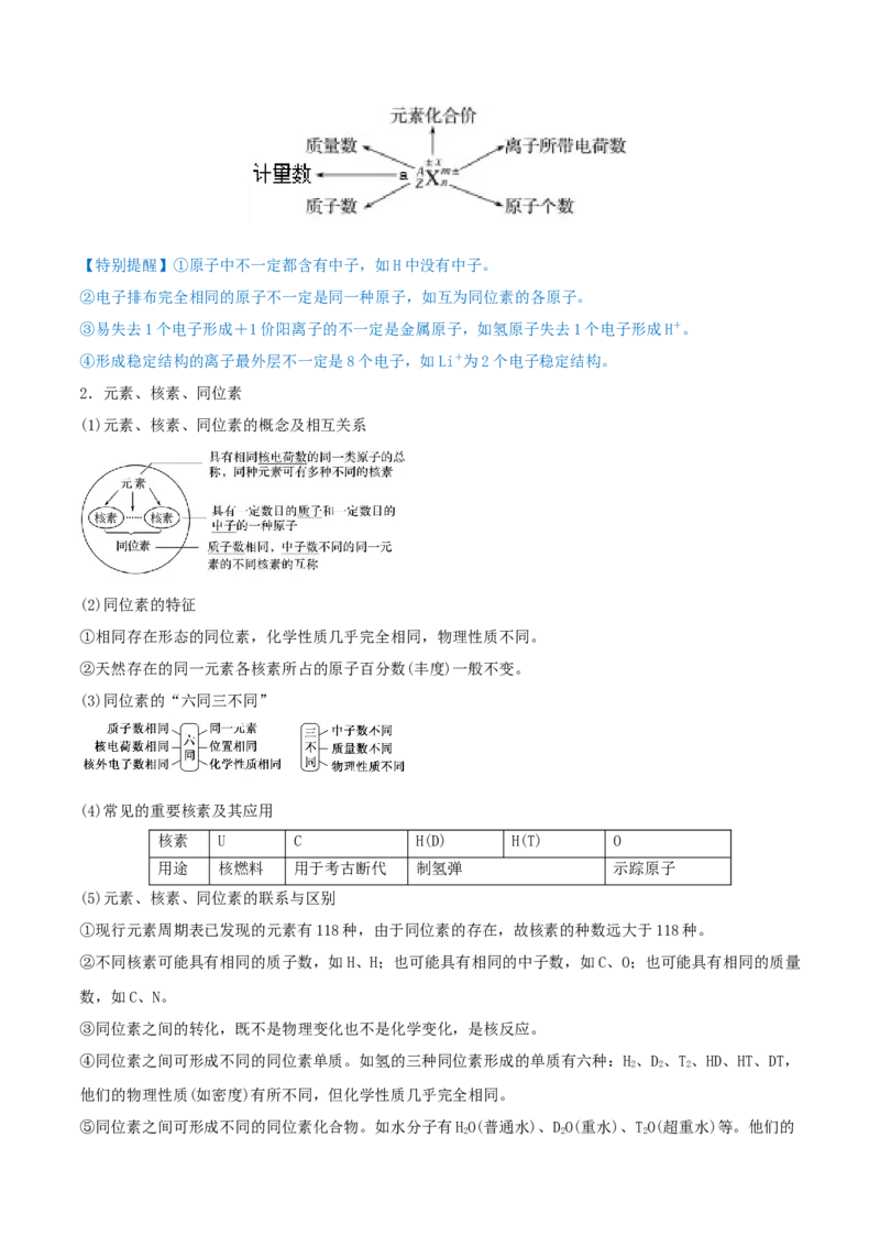 第15讲原子结构　化学键（精讲）-2022年一轮复习讲练测（原卷版）_05高考化学_新高考复习资料_2022年新高考资料_2022年高考化学一轮复习讲练测