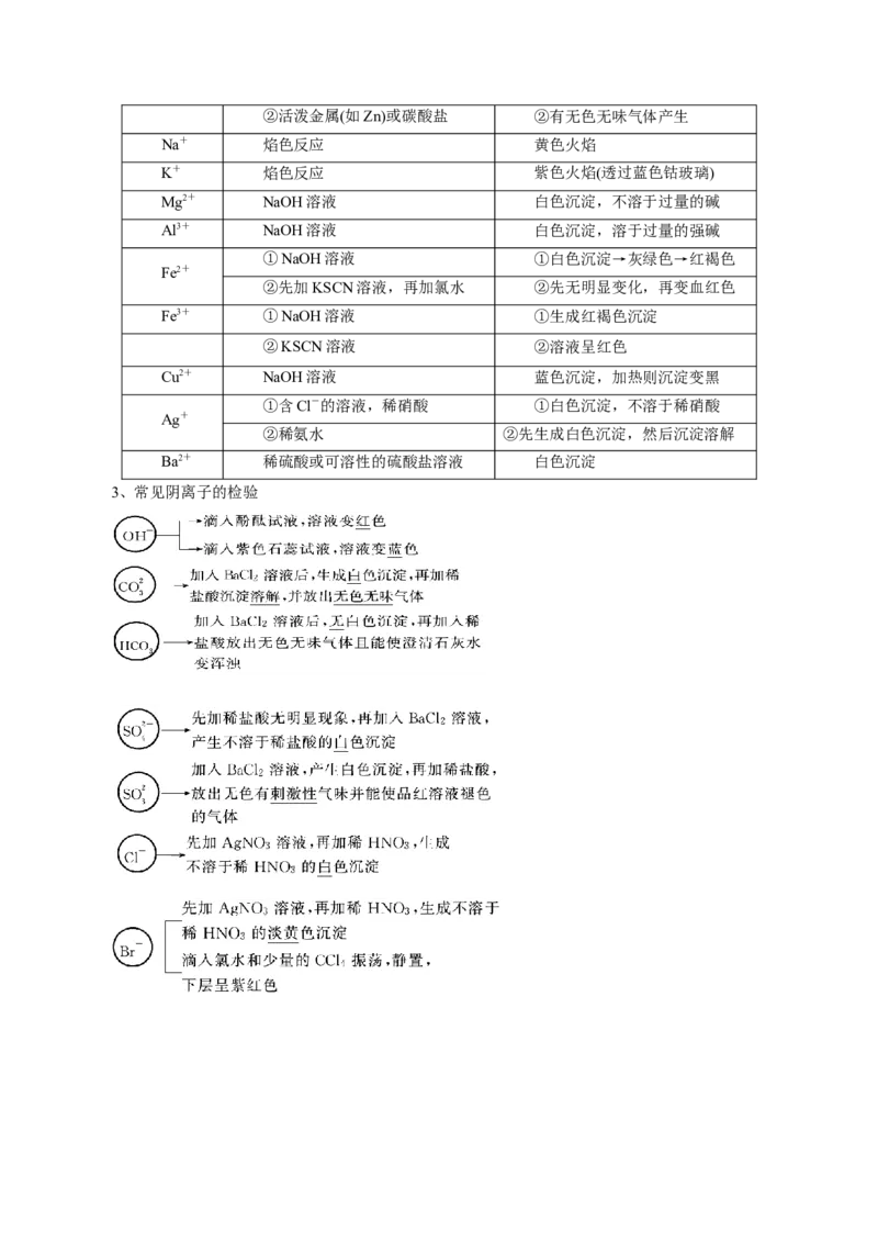 第02讲离子反应（讲）-2023年高考化学一轮复习讲练测（解析版）_05高考化学_新高考复习资料_2023年新高考资料_一轮复习_2023年高考化学一轮复习讲练测（新教材新高考）