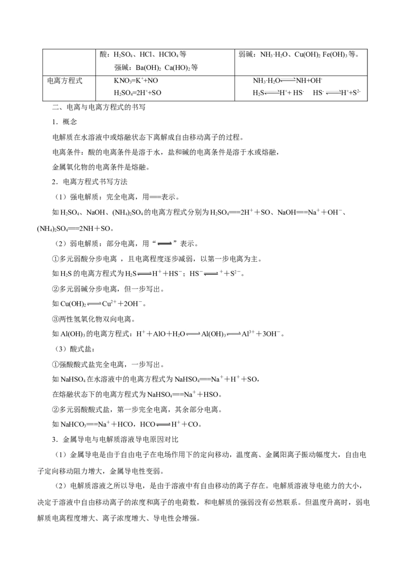 第02讲离子反应（讲）-2023年高考化学一轮复习讲练测（解析版）_05高考化学_新高考复习资料_2023年新高考资料_一轮复习_2023年高考化学一轮复习讲练测（新教材新高考）