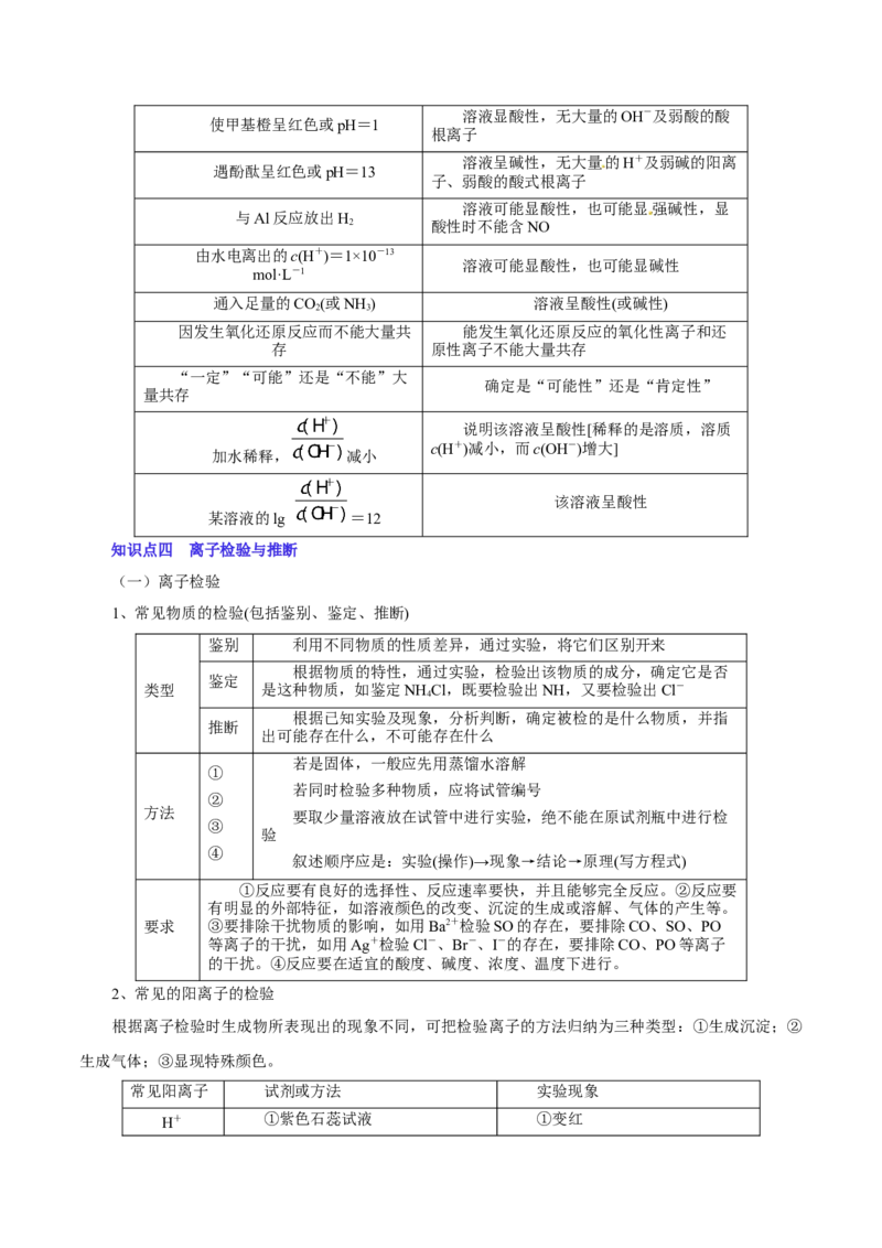 第02讲离子反应（讲）-2023年高考化学一轮复习讲练测（解析版）_05高考化学_新高考复习资料_2023年新高考资料_一轮复习_2023年高考化学一轮复习讲练测（新教材新高考）