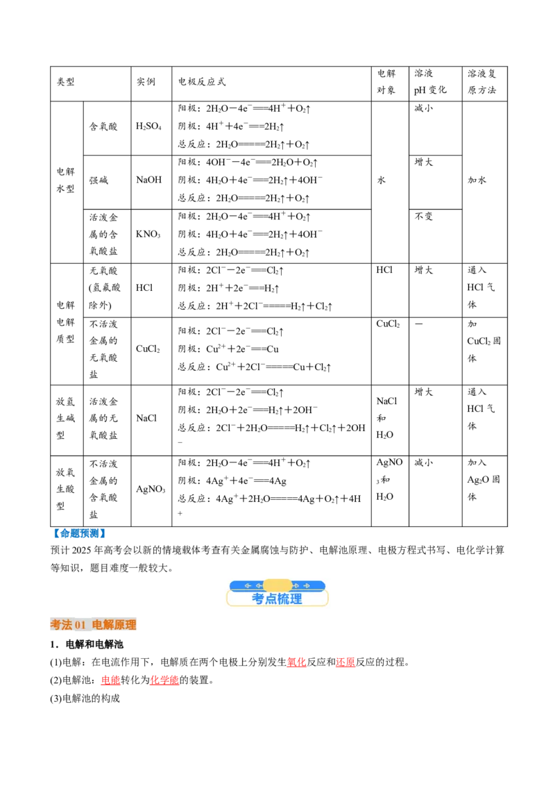考点23电解池金属的腐蚀与防护（核心考点精讲精练）-备战2025年高考化学一轮复习考点帮（新高考通用）（解析版）_05高考化学_2025年新高考资料_一轮复习