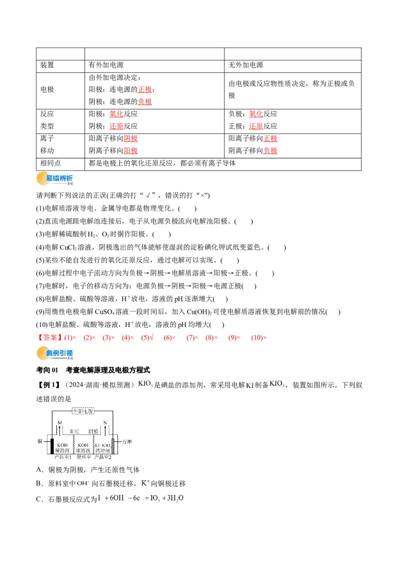 考点23电解池金属的腐蚀与防护（核心考点精讲精练）-备战2025年高考化学一轮复习考点帮（新高考通用）（解析版）_05高考化学_2025年新高考资料_一轮复习