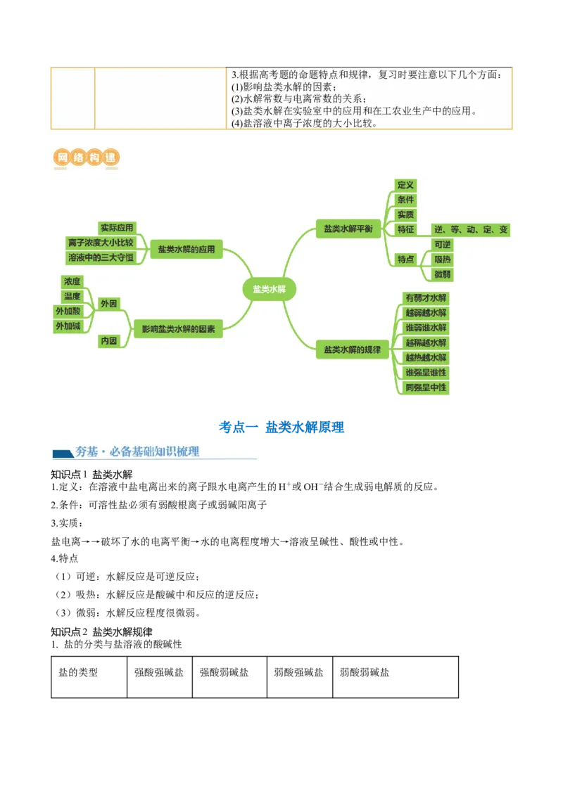 第30讲盐类水解（讲义）（原卷版）_05高考化学_2024年新高考资料_1.2024一轮复习_2024年高考化学一轮复习讲练测（新教材新高考）_第30讲盐类水解（讲义）