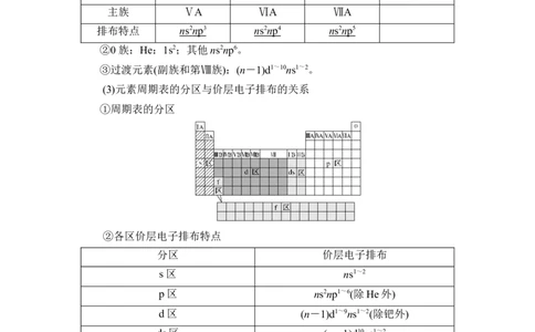 第2讲　元素周期表　元素周期律_05高考化学_新高考复习资料_2023年新高考资料_一轮复习_2023年新高考大一轮复习讲义_2023年高考化学一轮复习讲义（新高考）_赠补充习题