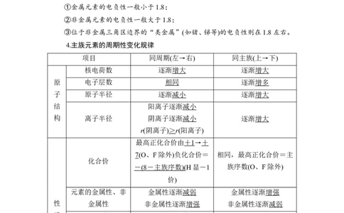 第2讲　元素周期表　元素周期律_05高考化学_新高考复习资料_2023年新高考资料_一轮复习_2023年新高考大一轮复习讲义_2023年高考化学一轮复习讲义（新高考）_赠补充习题