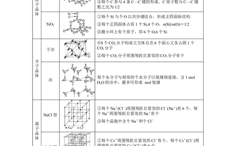 第31讲晶体结构与性质（讲）-2023年高考化学一轮复习讲练测（解析版）_05高考化学_新高考复习资料_2023年新高考资料_一轮复习_2023年高考化学一轮复习讲练测（新教材新高考）