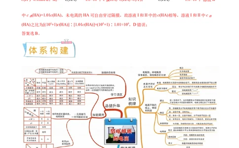 考向25弱电解质的电离平衡-备战2023年高考化学一轮复习考点微专题（新高考地区专用）_05高考化学_新高考复习资料_2023年新高考资料_一轮复习