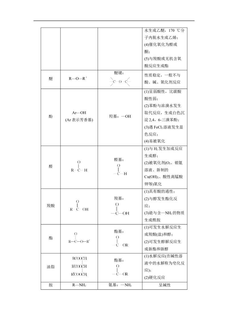 第1部分专题突破专题21　有机选择题题型分析_05高考化学_新高考复习资料_2023年新高考资料_二轮复习_2023年高考化学二轮复习讲义+课件（新高考版）_学生版_大二轮专题复习讲义