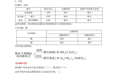 考点28盐类的水解（原卷版）_05高考化学_通用版（老高考）复习资料_2023年复习资料_一轮复习_备战2023年高考化学一轮复习考点帮（全国通用）