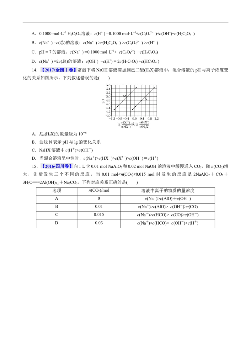 考点28盐类的水解（原卷版）_05高考化学_通用版（老高考）复习资料_2023年复习资料_一轮复习_备战2023年高考化学一轮复习考点帮（全国通用）