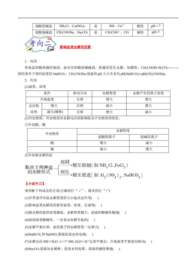 考点28盐类的水解（原卷版）_05高考化学_通用版（老高考）复习资料_2023年复习资料_一轮复习_备战2023年高考化学一轮复习考点帮（全国通用）
