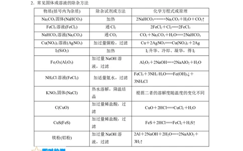 考点45物质的分离、提纯和检验(核心考点精讲精练)_05高考化学_通用版（老高考）复习资料_2024年复习资料_完备战2024年高考化学一轮复习考点帮（全国通用）