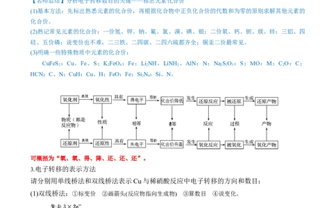 第07讲氧化还原反应（讲义）（原卷版）_05高考化学_2024年新高考资料_1.2024一轮复习_2024年高考化学一轮复习讲练测（新教材新高考）