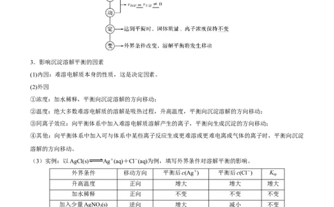 第26讲难溶电解质的溶解平衡（讲）-2023年高考化学一轮复习讲练测（全国通用）（原卷版）_05高考化学_通用版（老高考）复习资料_2023年复习资料_一轮复习