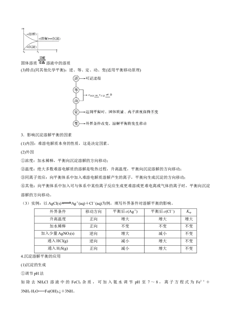 第26讲难溶电解质的溶解平衡（讲）-2023年高考化学一轮复习讲练测（全国通用）（原卷版）_05高考化学_通用版（老高考）复习资料_2023年复习资料_一轮复习