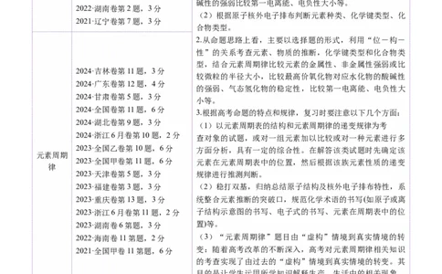 第01讲元素周期表、元素周期律（讲义）（解析版）_05高考化学_2025年新高考资料_一轮复习_2025年高考化学一轮复习讲练测（新教材新高考）_第五章物质结构与性质元素周期律