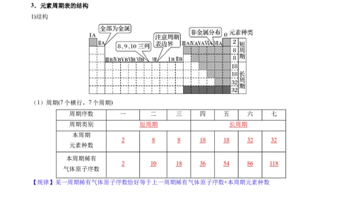 第01讲元素周期表、元素周期律（讲义）（解析版）_05高考化学_2025年新高考资料_一轮复习_2025年高考化学一轮复习讲练测（新教材新高考）_第五章物质结构与性质元素周期律
