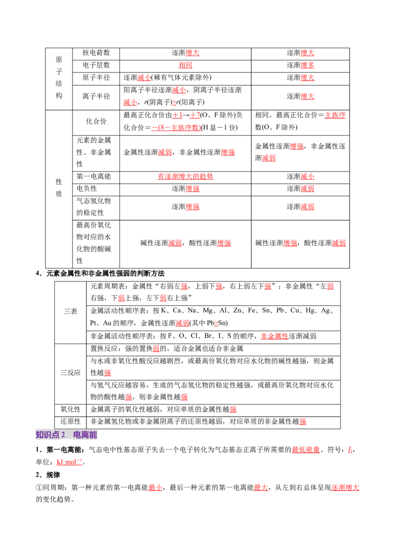 第01讲元素周期表、元素周期律（讲义）（解析版）_05高考化学_2025年新高考资料_一轮复习_2025年高考化学一轮复习讲练测（新教材新高考）_第五章物质结构与性质元素周期律