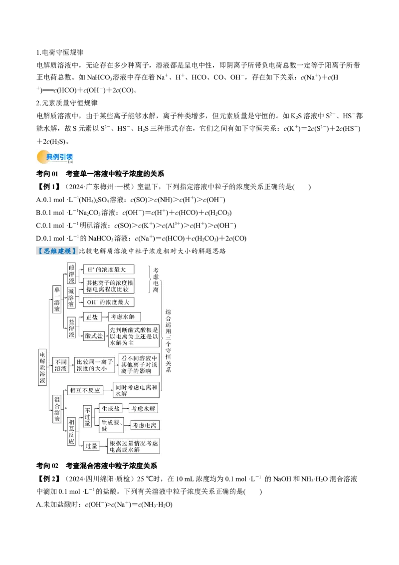 考点31盐类的水解（核心考点精讲精练）-备战2025年高考化学一轮复习考点帮（新高考通用）（原卷版）_05高考化学_2025年新高考资料_一轮复习_备战2025年高考化学一轮复习考点帮